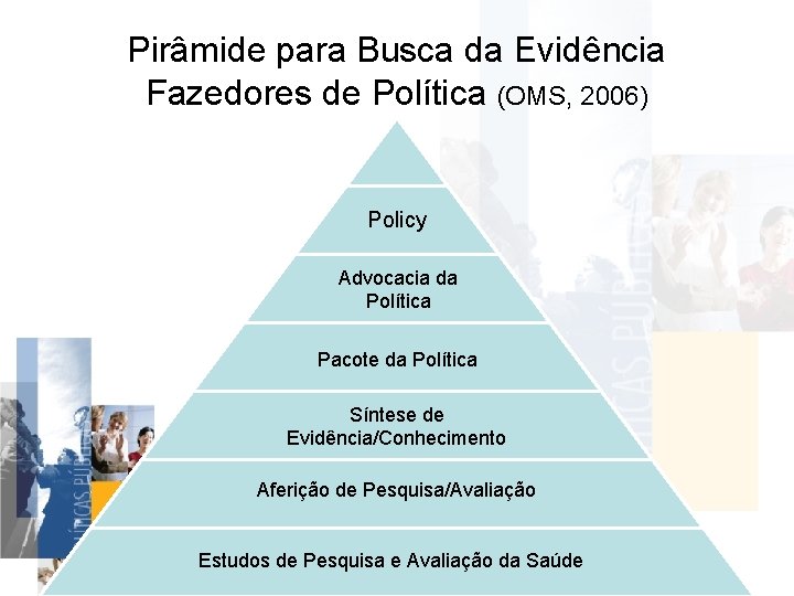 Pirâmide para Busca da Evidência Fazedores de Política (OMS, 2006) Política Policy Advocaciada da