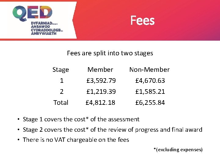 Fees are split into two stages Stage 1 2 Total Member £ 3, 592.