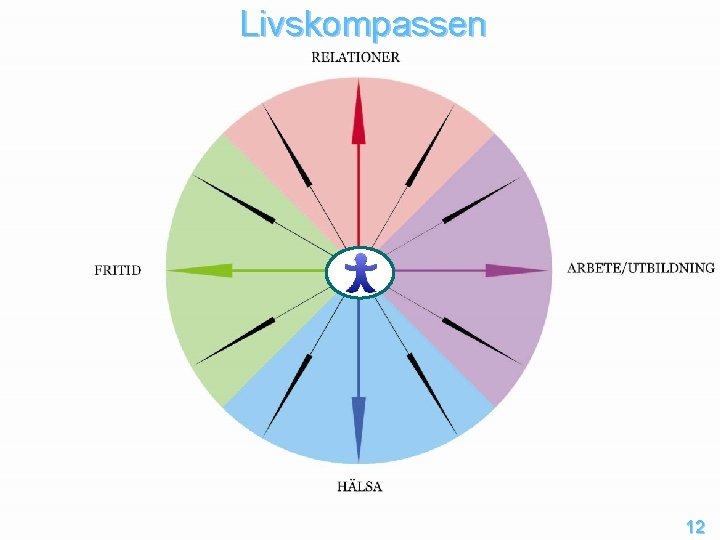 Livskompassen 11 12 Livskompassen 11 12