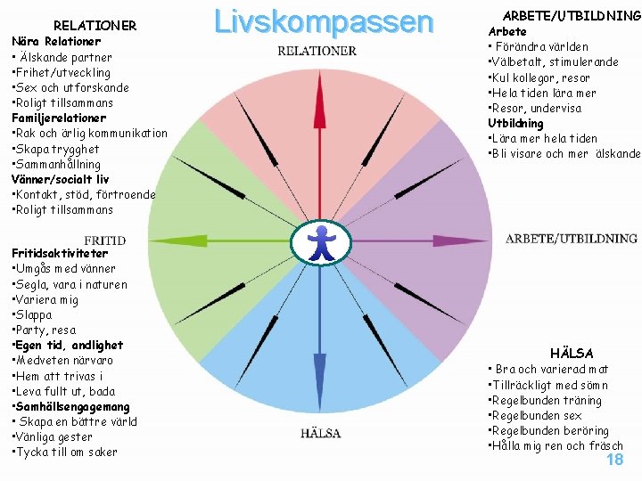 RELATIONER Nära Relationer • Älskande partner • Frihet/utveckling • Sex och utforskande • Roligt RELATIONER Nära Relationer • Älskande partner • Frihet/utveckling • Sex och utforskande • Roligt