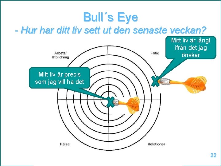 Bull´s Eye - Hur har ditt liv sett ut den senaste veckan? Mitt liv