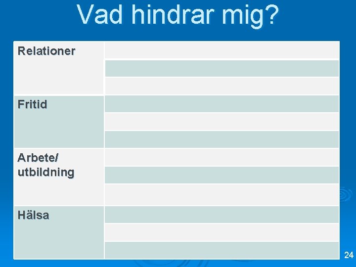 Vad hindrar mig? Relationer Fritid Arbete/ utbildning Hälsa 24 