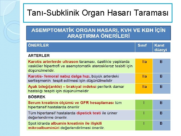 Tanı-Subklinik Organ Hasarı Taraması 