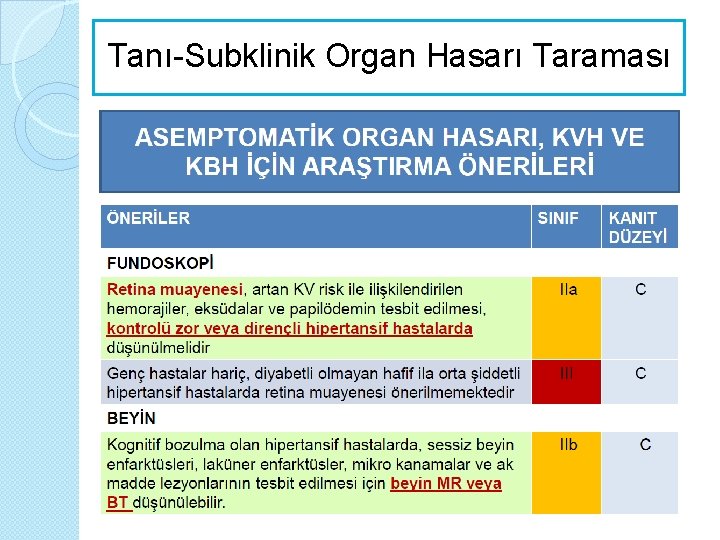 Tanı-Subklinik Organ Hasarı Taraması 