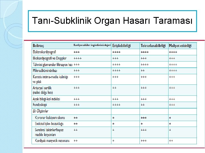 Tanı-Subklinik Organ Hasarı Taraması 