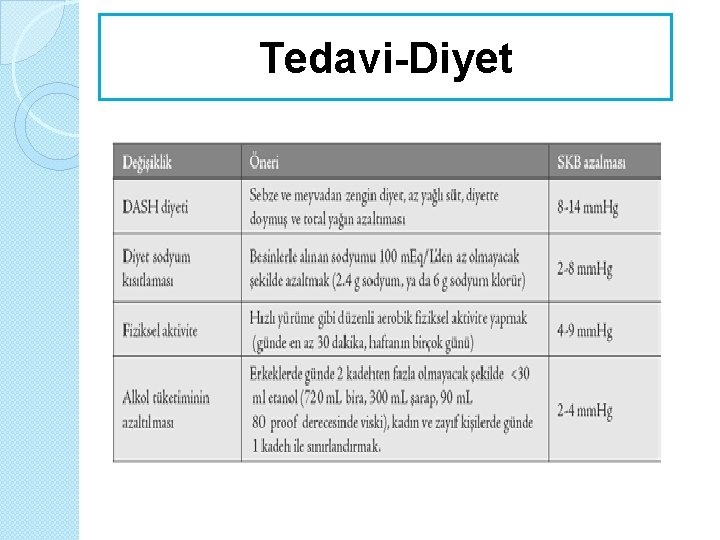 Tedavi-Diyet 