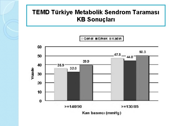 TEMD Türkiye Metabolik Sendrom Taraması KB Sonuçları 