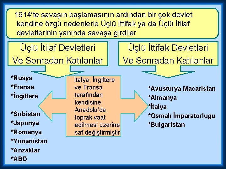  1914’te savaşın başlamasının ardından bir çok devlet kendine özgü nedenlerle Üçlü İttifak ya