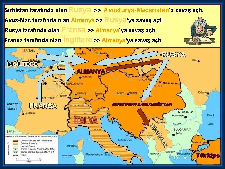 Sırbistan tarafında olan Rusya >> Avusturya-Macaristan’a savaş açtı. Avus-Mac tarafında olan Almanya >> Rusya’ya