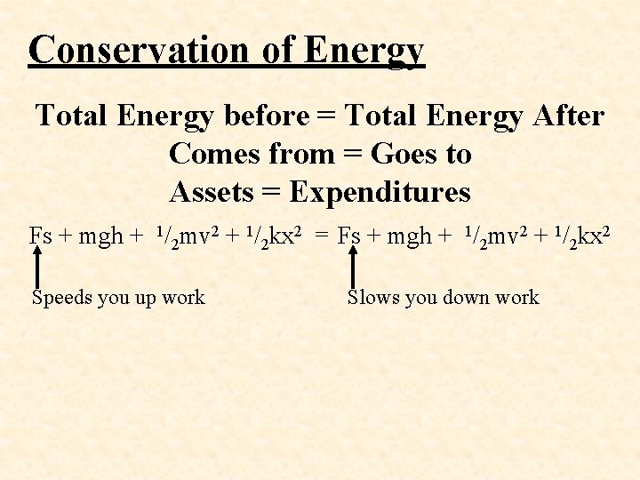 Conservation of Energy Total Energy before = Total Energy After Comes from = Goes