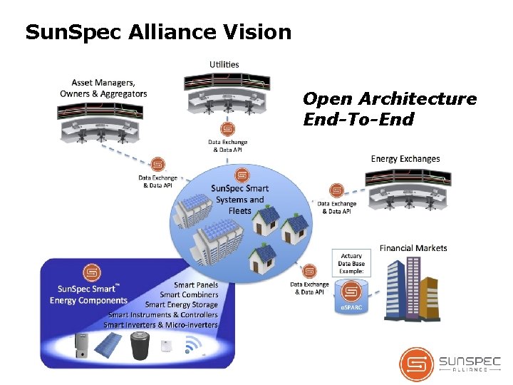 Sun. Spec Alliance Vision Open Architecture End-To-End 