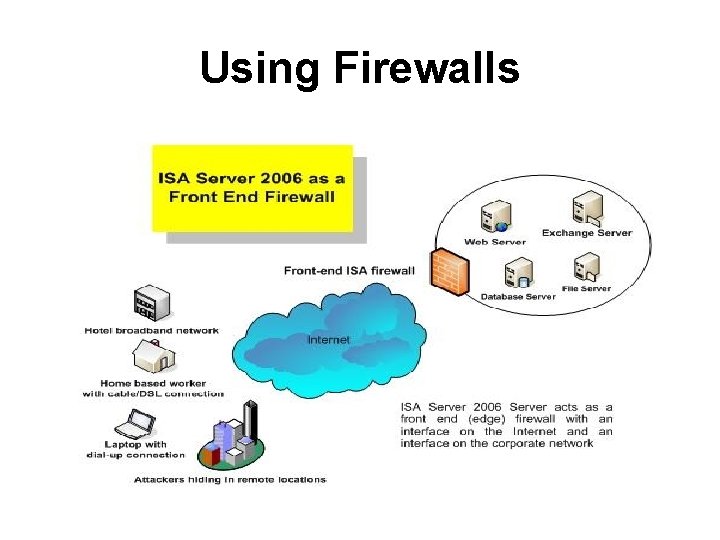 Using Firewalls 