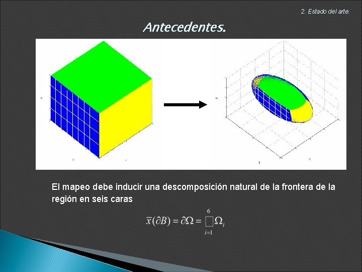 2. Estado del arte. Antecedentes. El mapeo debe inducir una descomposición natural de la