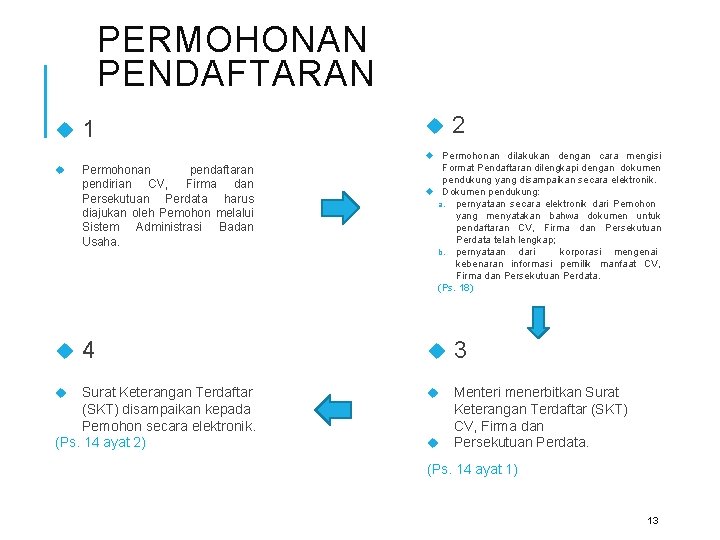 PERMOHONAN PENDAFTARAN 1 2 Permohonan dilakukan dengan cara mengisi Format Pendaftaran dilengkapi dengan dokumen