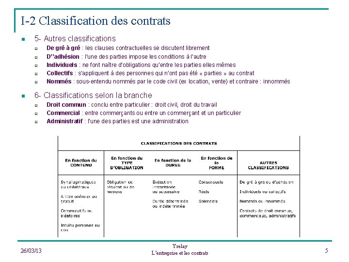 I-2 Classification des contrats n 5 - Autres classifications q q q n De