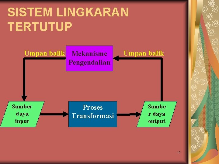 SISTEM LINGKARAN TERTUTUP Umpan balik Mekanisme Pengendalian Sumber daya input Proses Transformasi Umpan balik SISTEM LINGKARAN TERTUTUP Umpan balik Mekanisme Pengendalian Sumber daya input Proses Transformasi Umpan balik