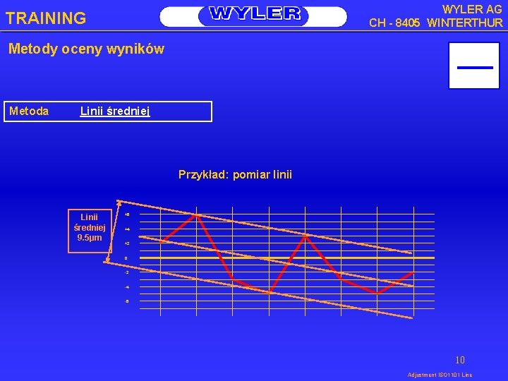 WYLER AG CH - 8405 WINTERTHUR TRAINING Metody oceny wyników Metoda Linii średniej Przykład: