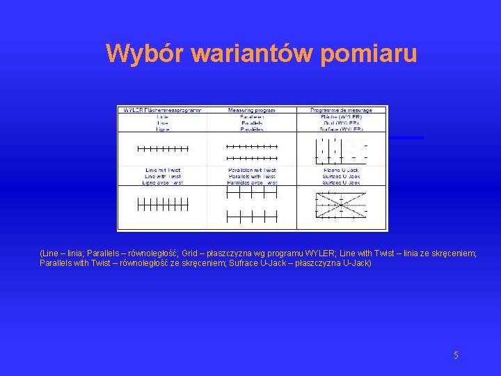 Wybór wariantów pomiaru (Line – linia; Parallels – równoległość; Grid – płaszczyzna wg programu