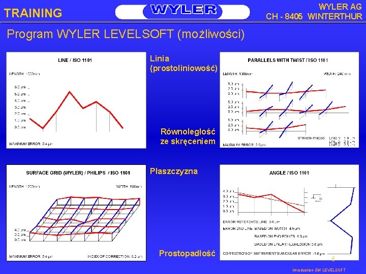WYLER AG CH - 8405 WINTERTHUR TRAINING Program WYLER LEVELSOFT (możliwości) Linia (prostoliniowość) Równoległość