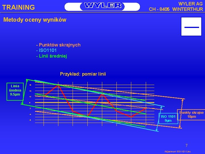 WYLER AG CH - 8405 WINTERTHUR TRAINING Metody oceny wyników - Punktów skrajnych -