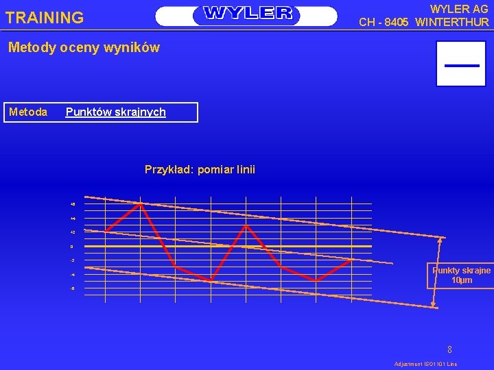 WYLER AG CH - 8405 WINTERTHUR TRAINING Metody oceny wyników Metoda Punktów skrajnych Przykład: