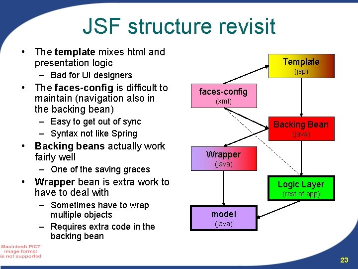 JSF structure revisit • The template mixes html and presentation logic Template (jsp) –