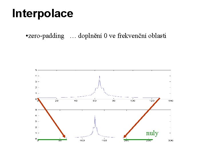 Interpolace • zero-padding … doplnění 0 ve frekvenční oblasti nuly 