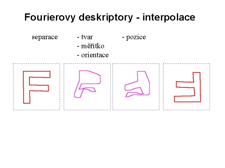 Fourierovy deskriptory - interpolace separace - tvar - měřítko - orientace - pozice 