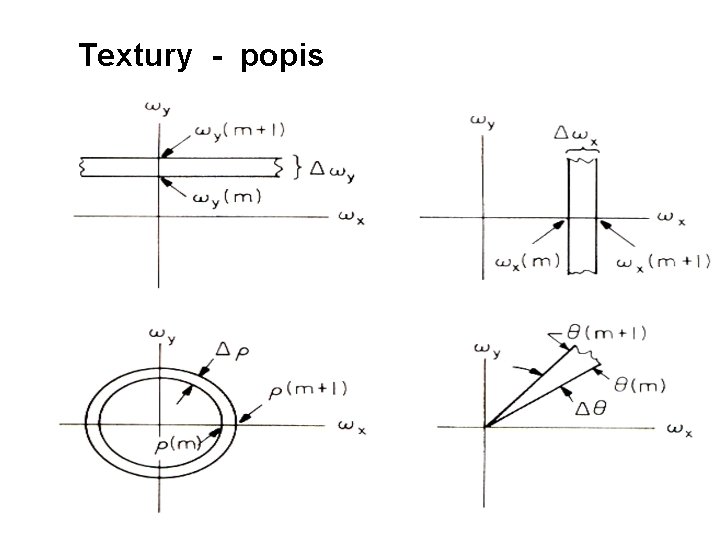 Textury - popis 