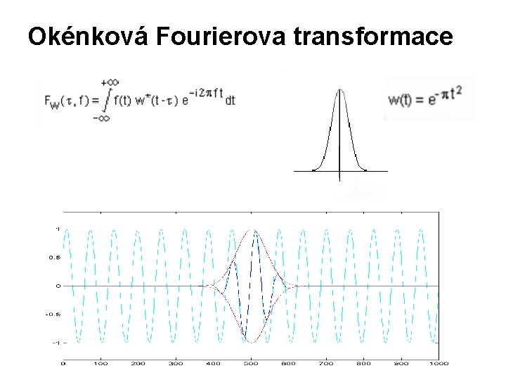 Okénková Fourierova transformace 