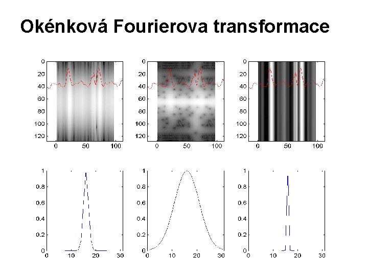 Okénková Fourierova transformace 