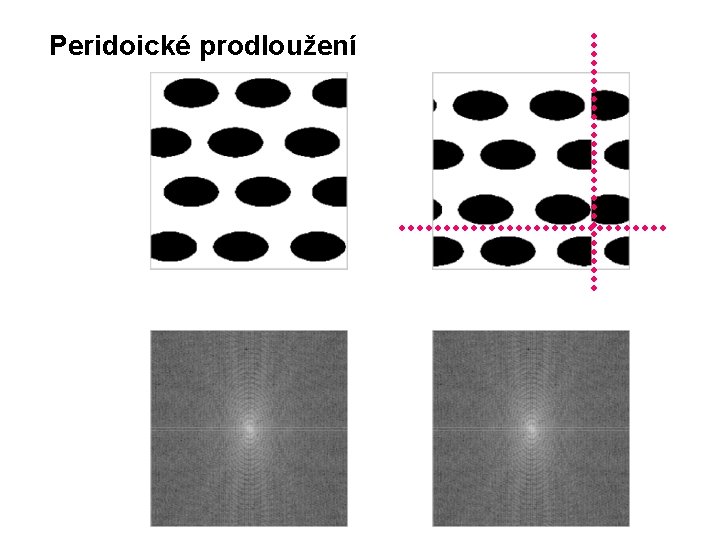 Peridoické prodloužení 