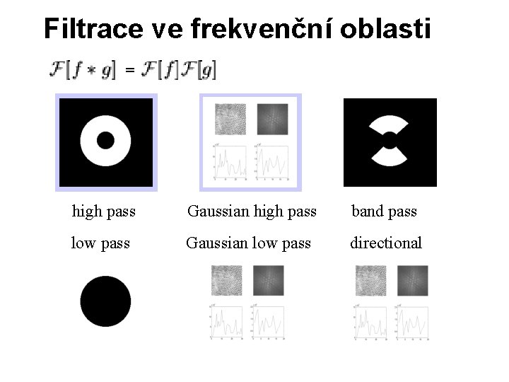 Filtrace ve frekvenční oblasti = high pass Gaussian high pass band pass low pass