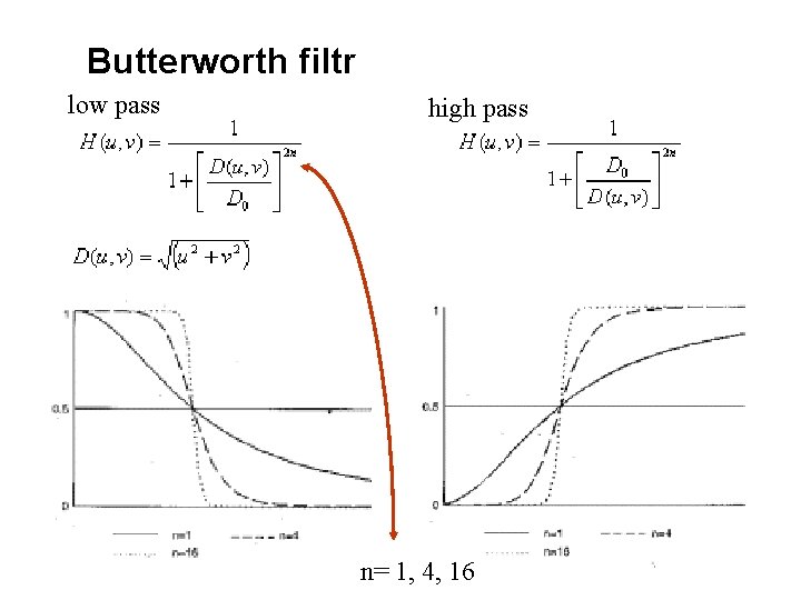 Butterworth filtr low pass high pass n= 1, 4, 16 