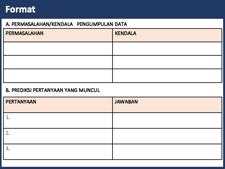 Format A. PERMASALAHAN/KENDALA PENGUMPULAN DATA PERMASALAHAN KENDALA B. PREDIKSI PERTANYAAN YANG MUNCUL PERTANYAAN 1.