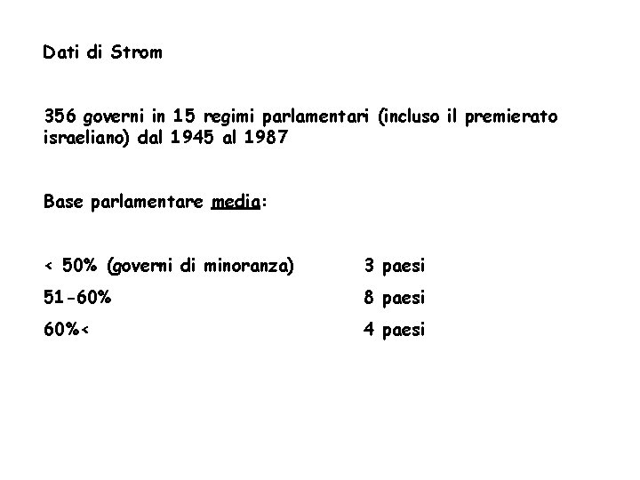 Dati di Strom 356 governi in 15 regimi parlamentari (incluso il premierato israeliano) dal