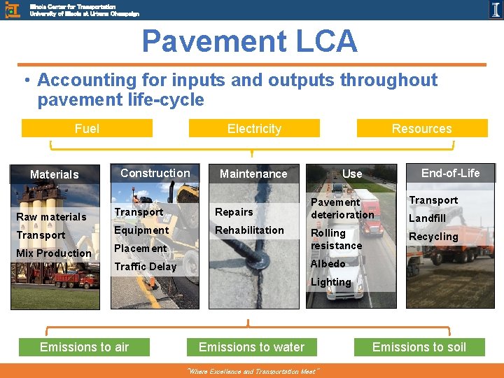 Illinois Center for Transportation University of Illinois at Urbana Champaign Pavement LCA • Accounting