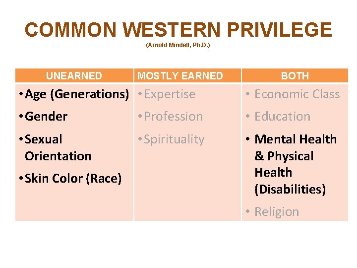 COMMON WESTERN PRIVILEGE (Arnold Mindell, Ph. D. ) UNEARNED MOSTLY EARNED BOTH • Age