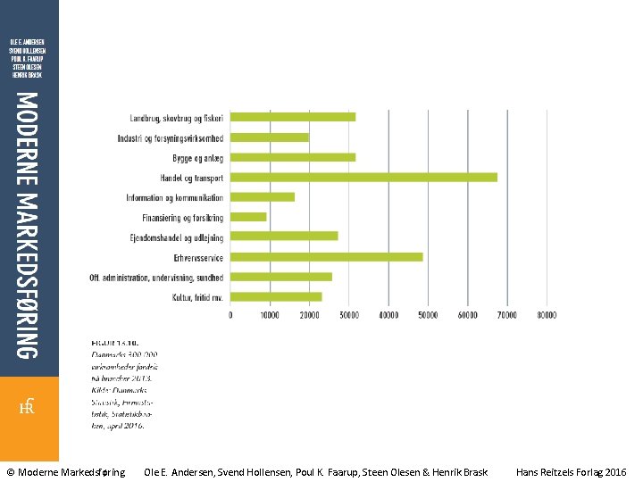© Moderne Markedsføring Ole E. Andersen, Svend Hollensen, Poul K. Faarup, Steen Olesen &