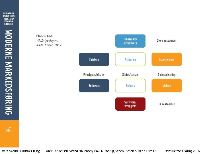 © Moderne Markedsføring Ole E. Andersen, Svend Hollensen, Poul K. Faarup, Steen Olesen &