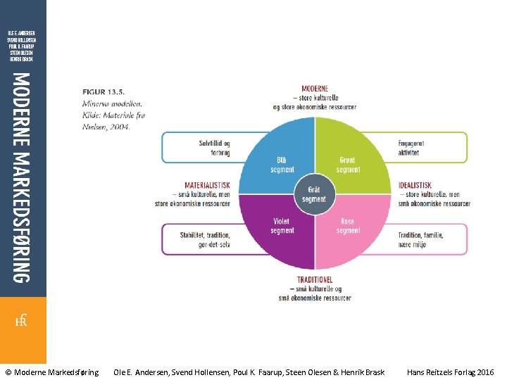 © Moderne Markedsføring Ole E. Andersen, Svend Hollensen, Poul K. Faarup, Steen Olesen &