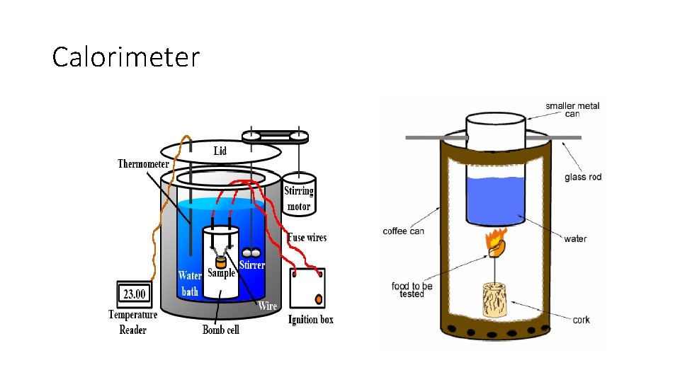 Calorimeter 