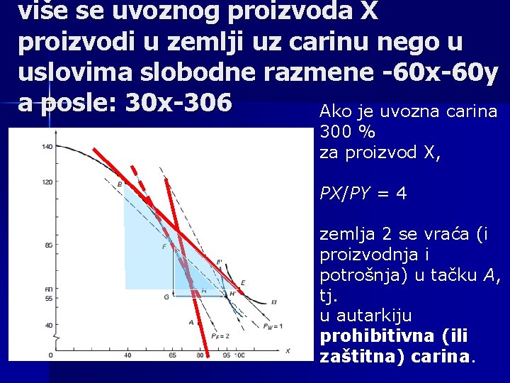 više se uvoznog proizvoda X proizvodi u zemlji uz carinu nego u uslovima slobodne