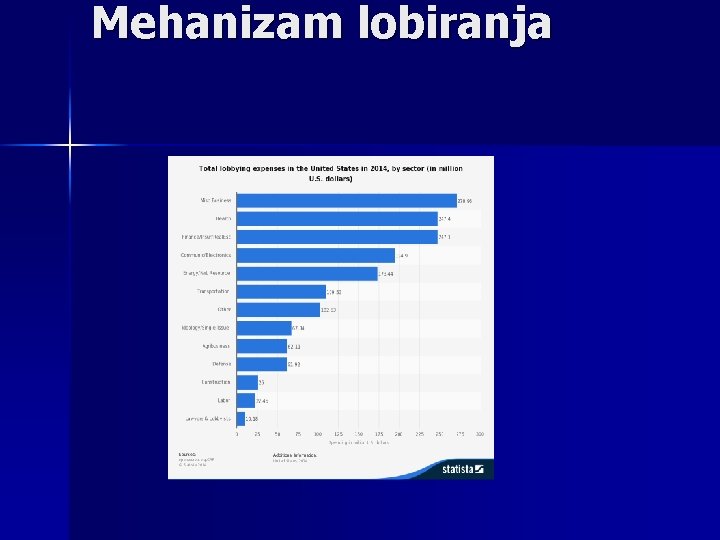 Mehanizam lobiranja 