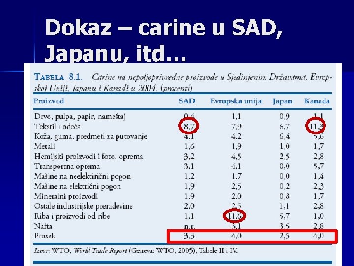 Dokaz – carine u SAD, Japanu, itd… 