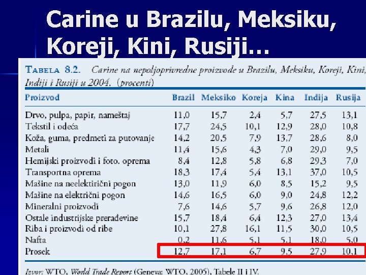 Carine u Brazilu, Meksiku, Koreji, Kini, Rusiji… 