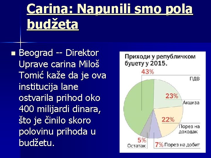 Carina: Napunili smo pola budžeta n Beograd -- Direktor Uprave carina Miloš Tomić kaže