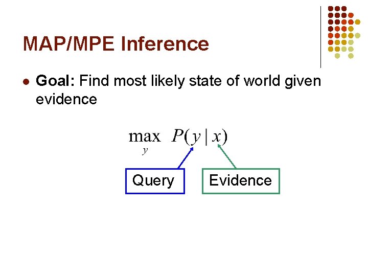 MAP/MPE Inference l Goal: Find most likely state of world given evidence Query Evidence