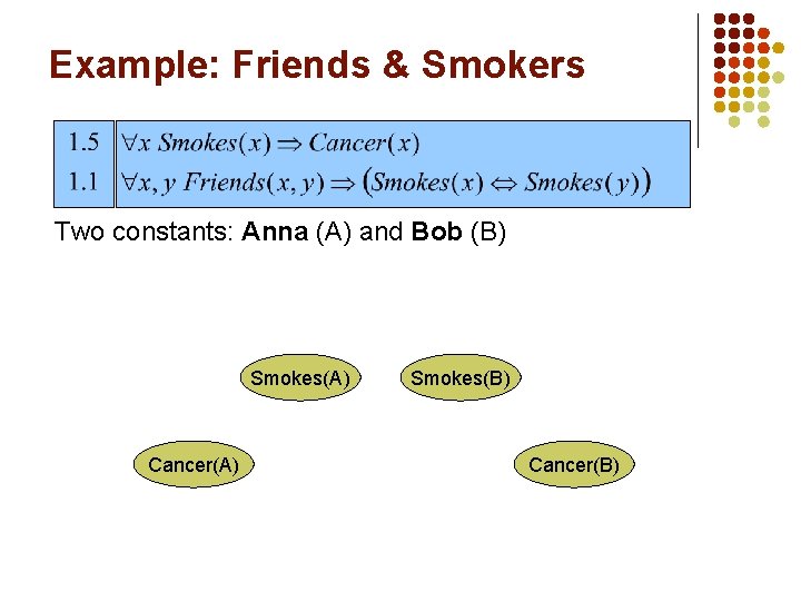 Example: Friends & Smokers Two constants: Anna (A) and Bob (B) Smokes(A) Cancer(A) Smokes(B)