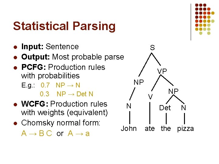 Statistical Parsing l l l Input: Sentence Output: Most probable parse PCFG: Production rules